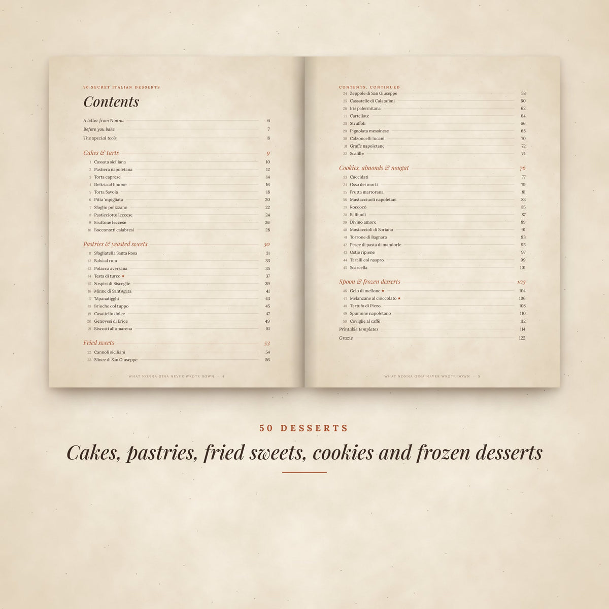 The table of contents: 50 desserts in 5 chapters